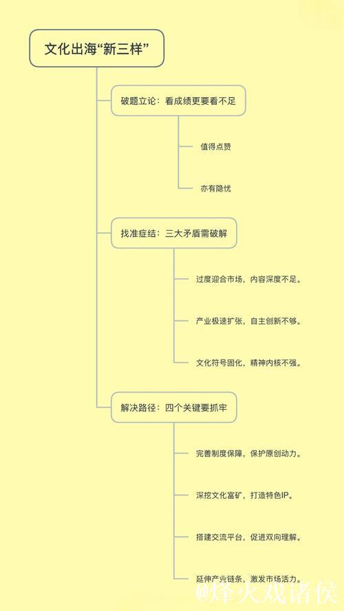 浙江省两会观察:文化“新三样”如何高质量出海? 浙江省两会观察:文化“新三样”如何高质量出海?