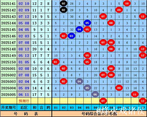 006期王重明大乐透预测奖号：前区奇偶比分析