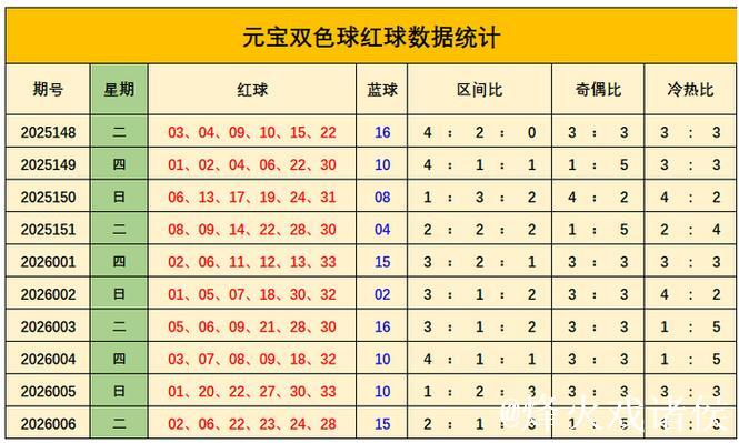 007期元宝双色球预测奖号:奇偶分析 007期元宝双色球预测奖号:奇偶分析