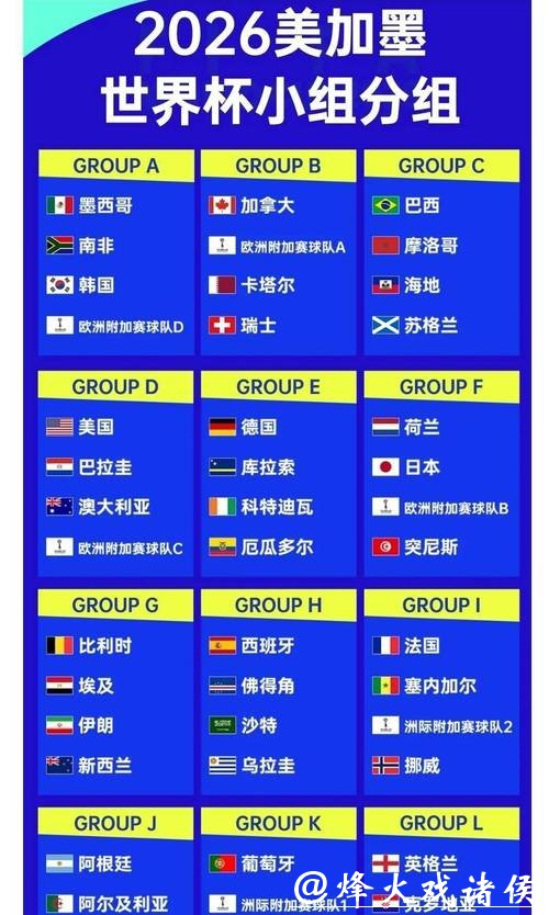 2026世界杯赔率:热门球队胜算分析解读 2026世界杯赔率:热门球队胜算分析解读