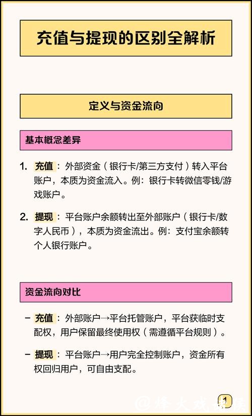 世界杯竞猜平台资金充值与提现指南 世界杯竞猜平台资金充值与提现指南