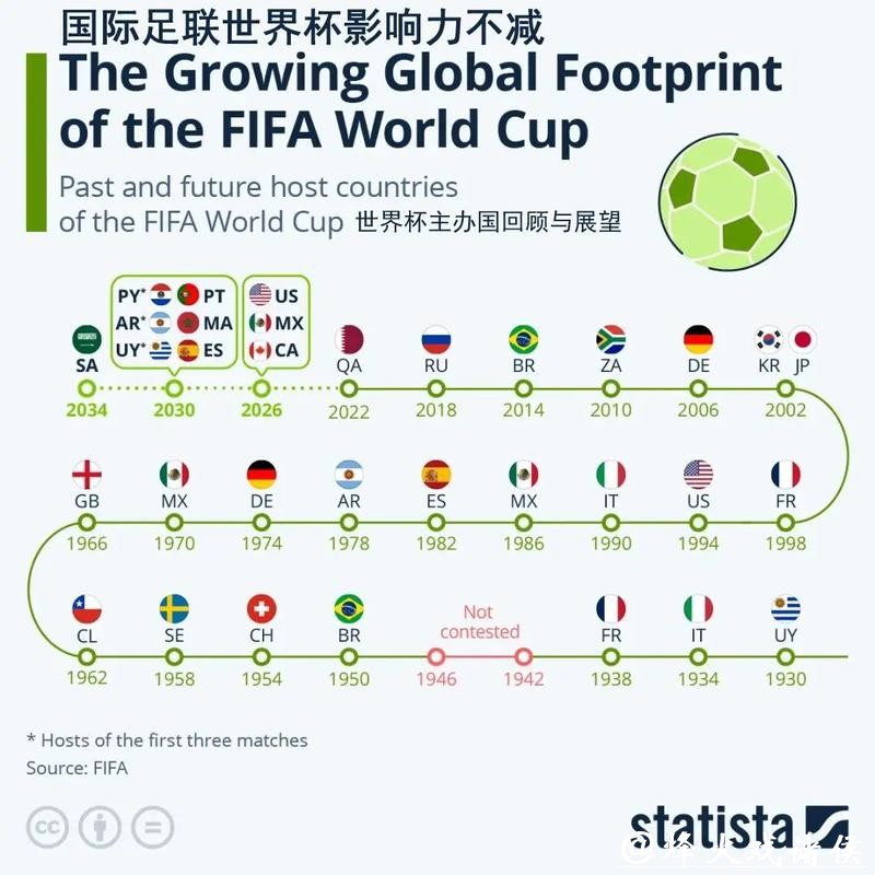 世界杯下注对观看比赛的影响 世界杯下注对观看比赛的影响
