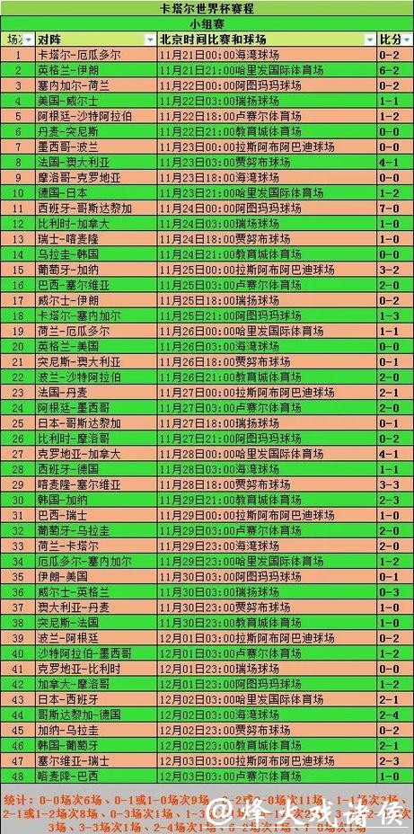 世界杯买球团队赛分析:胜率统计参考 世界杯买球团队赛分析:胜率统计参考