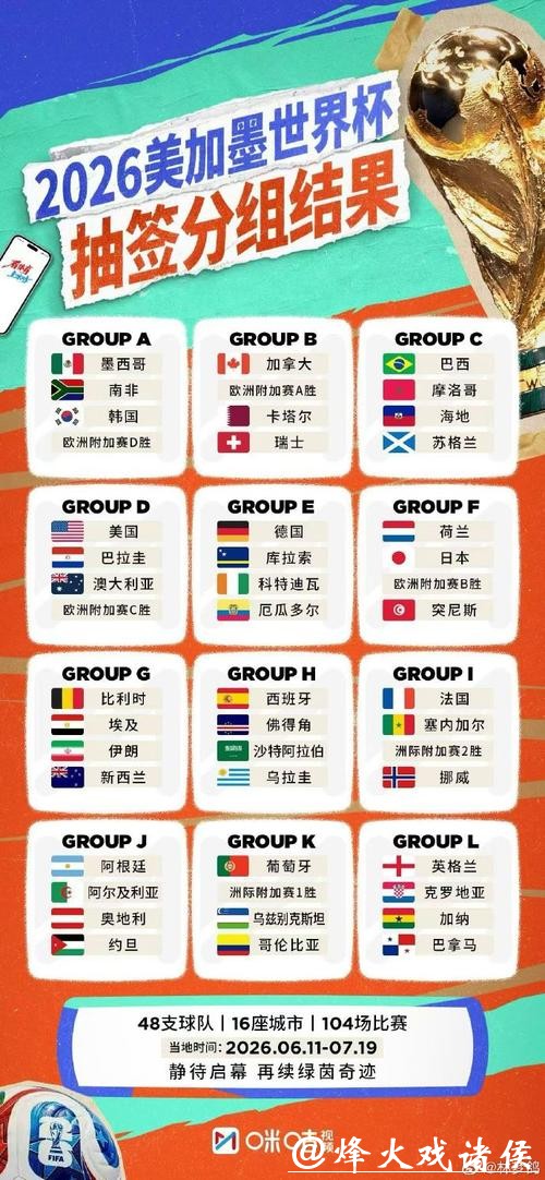 全球球迷热议2026世界杯比分热点