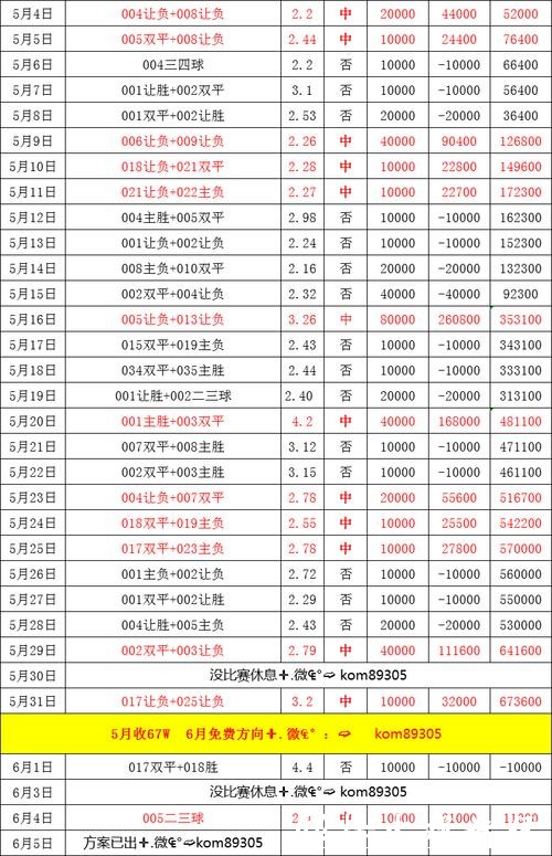 2026世界杯买球赔率波动与市场趋势