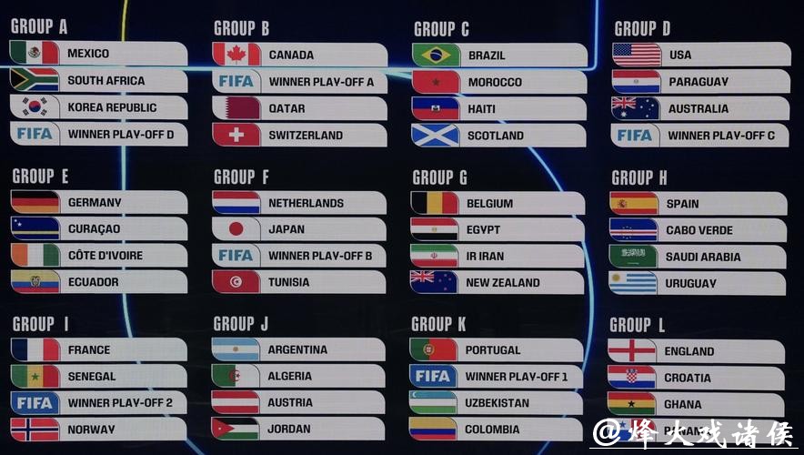 世界杯投注平台：预测世界杯结果的实用攻略