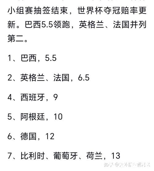世界杯预测：专家为您剖析夺冠热门