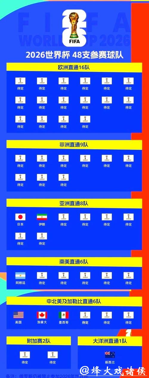 2026世界杯买球晋级形势与投注机会 2026世界杯买球晋级形势与投注机会