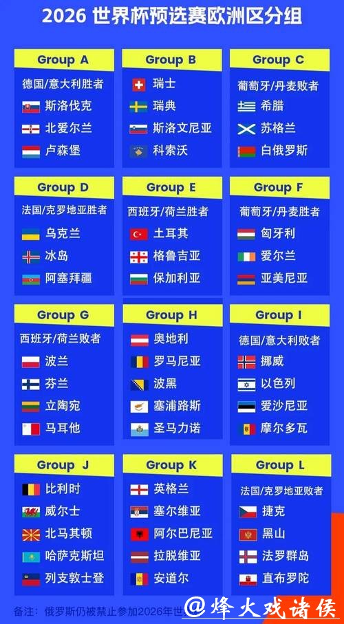 2026世界杯外围:欧洲强队预选赛焦点对阵 2026世界杯外围:欧洲强队预选赛焦点对阵