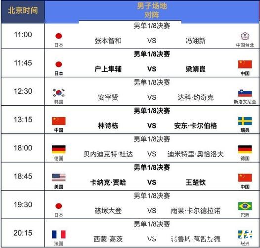 2026世界杯直播:赛程时间安排一览 2026世界杯直播:赛程时间安排一览