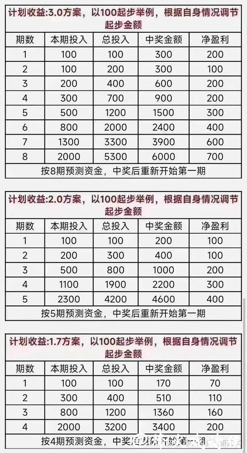 世界杯竞彩经验分享,如何合理规划 世界杯竞彩经验分享,如何合理规划