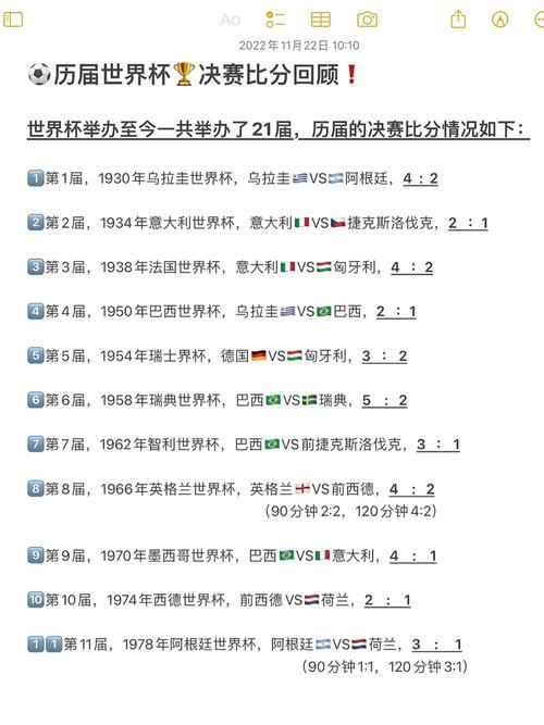 世界杯比分:历届赛事进球纪录整理 世界杯比分:历届赛事进球纪录整理