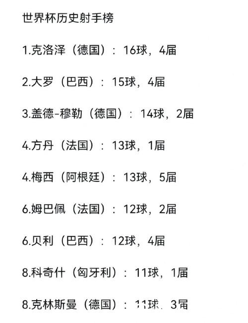 世界杯比分:历届赛事进球纪录整理 世界杯比分:历届赛事进球纪录整理