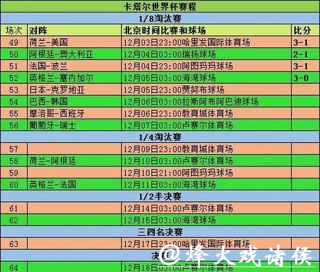世界杯比分:历届赛事进球纪录整理 世界杯比分:历届赛事进球纪录整理